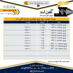 صورت بار فلزات آلیاژی - تصویر 4
